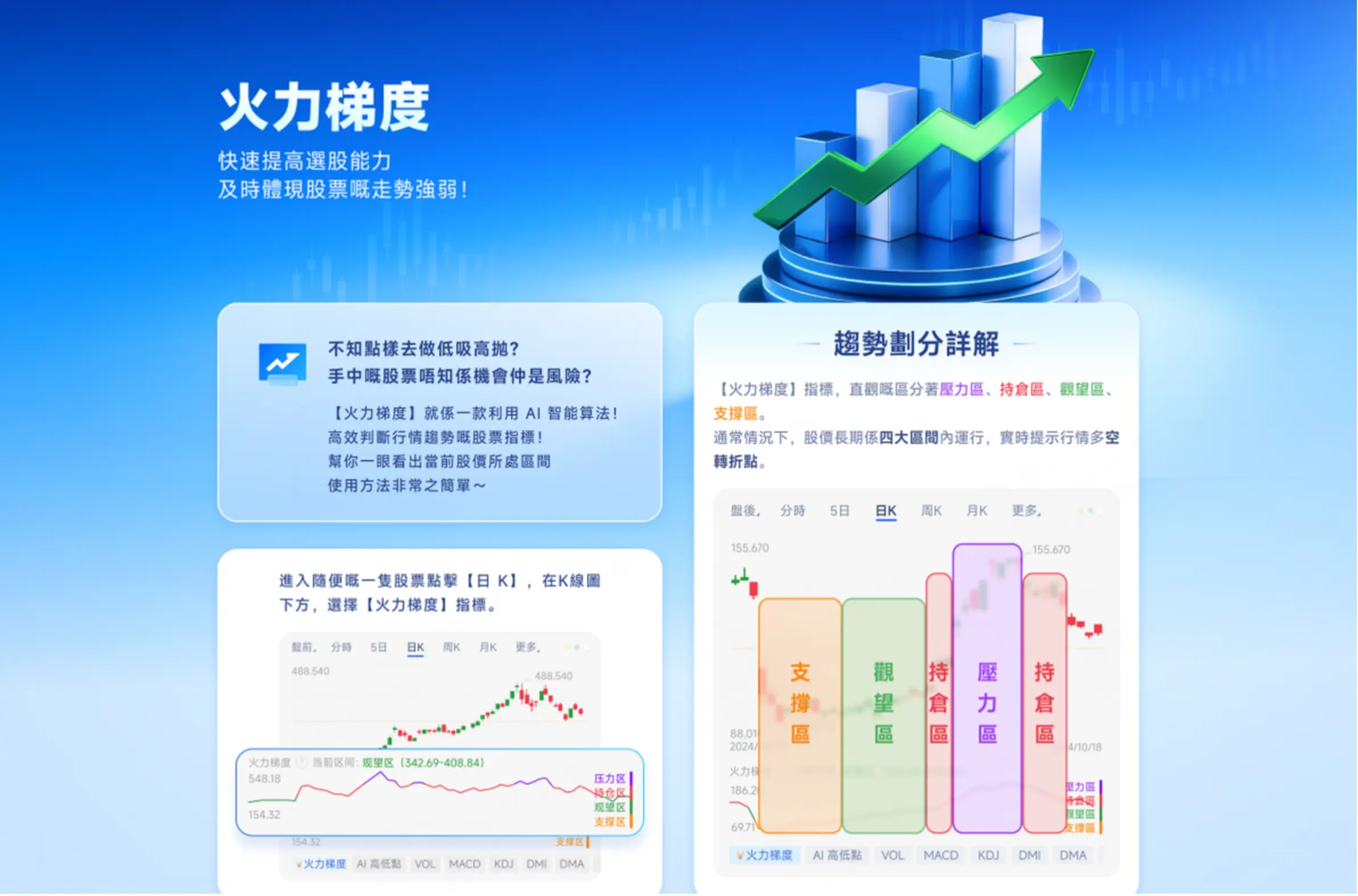 火力梯度